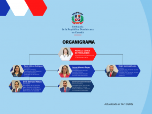 Organigrama - Embajada De La República Dominicana En Canadá